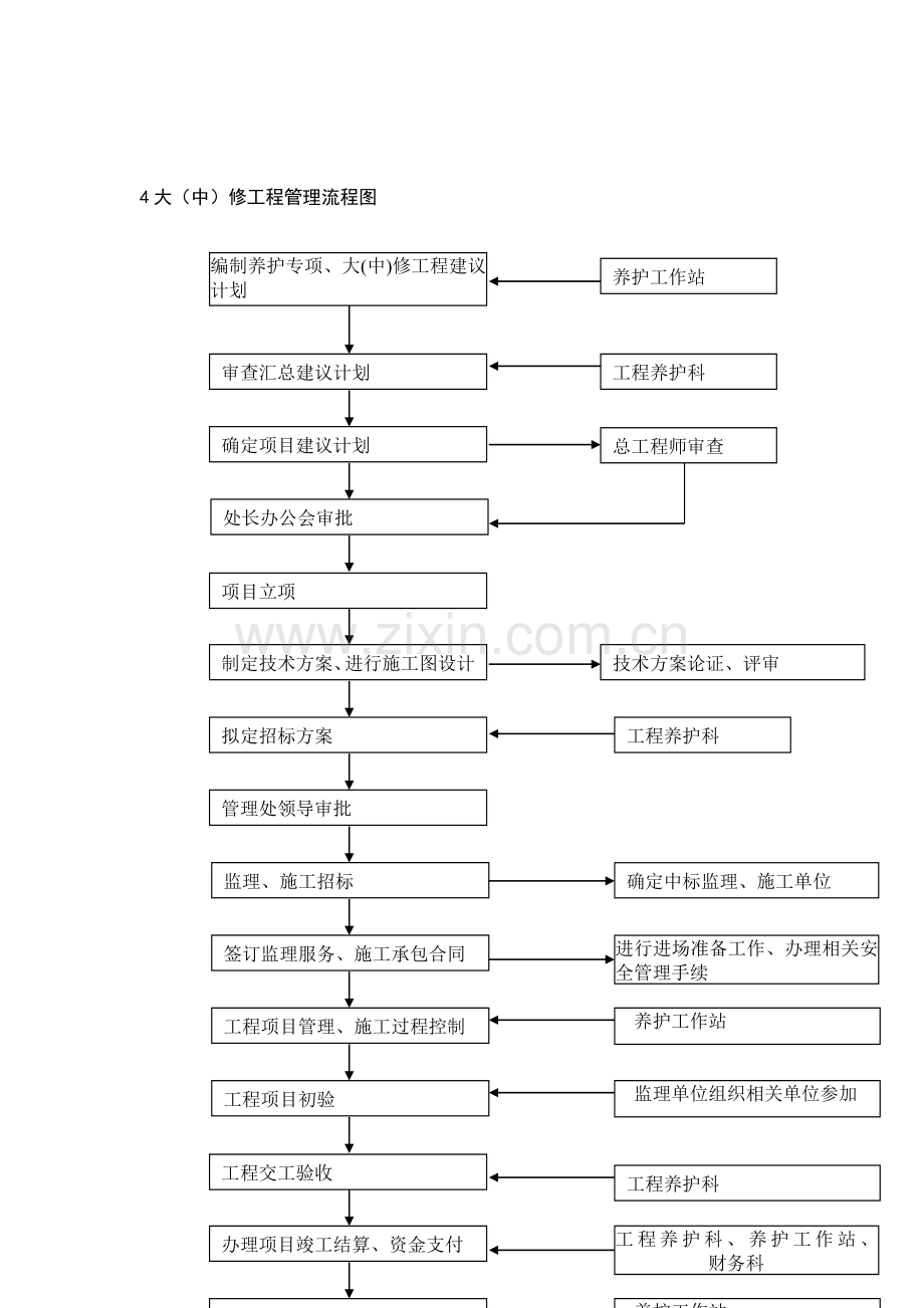 日常养护计划流程图(改).doc_第3页