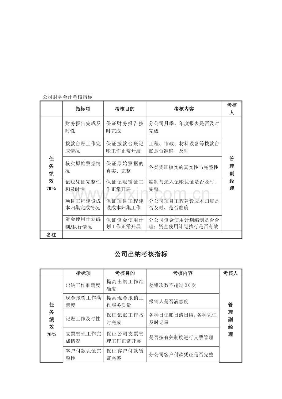 公司财务会计考核指标[1].doc_第1页