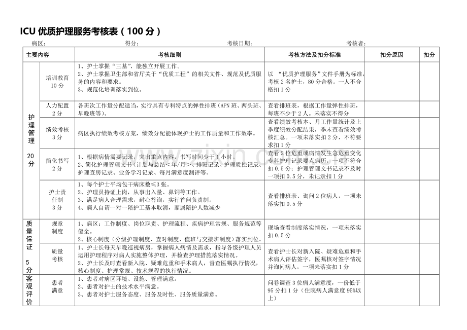 ICU优质示范病区活动考核表.doc_第1页