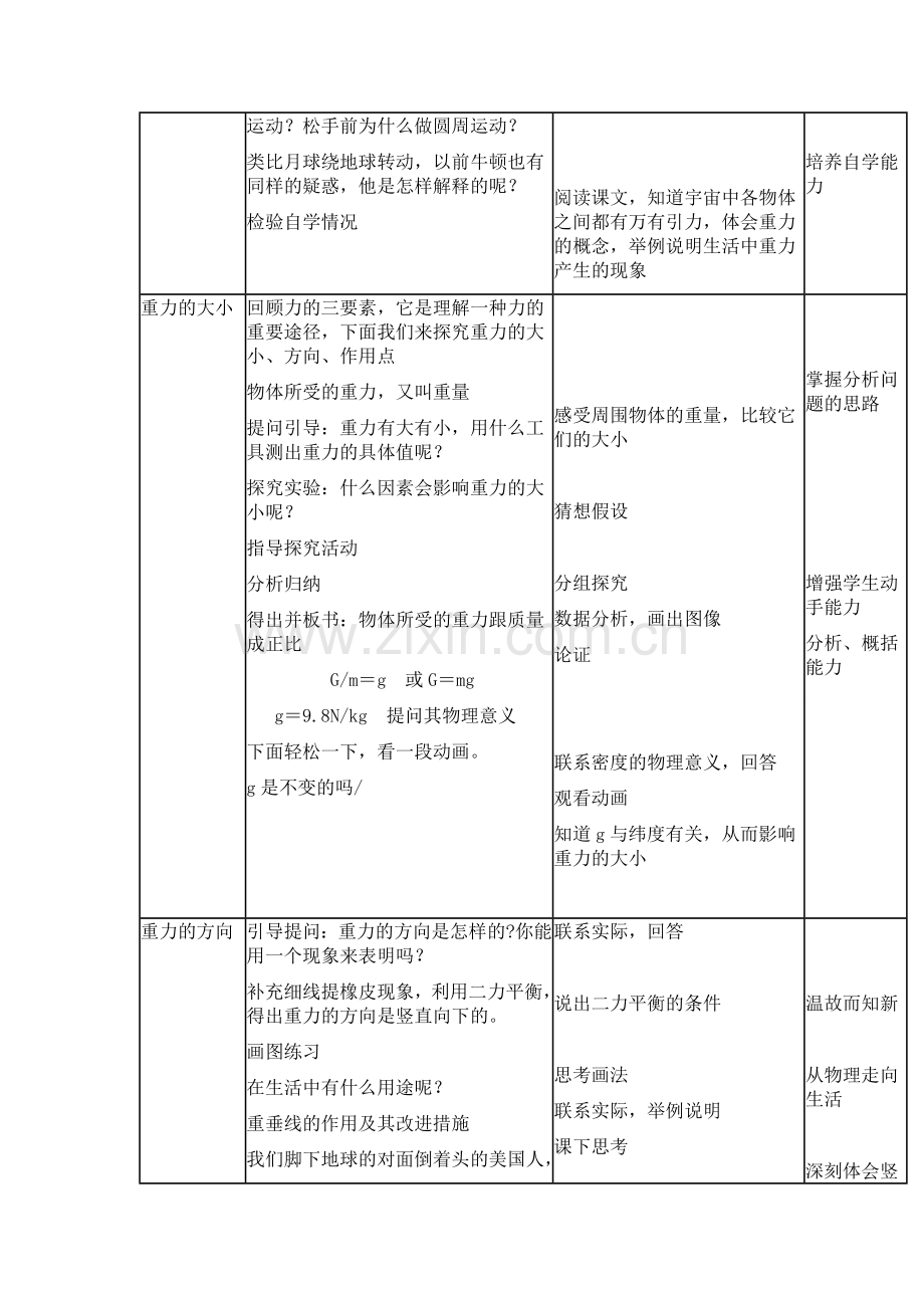 《重力》教学设计.doc_第2页