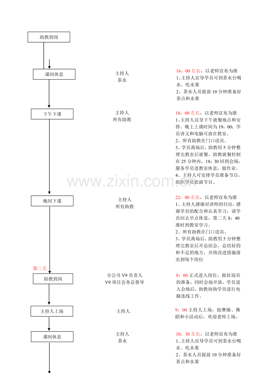 v93天2夜实操班开课中流程.doc_第2页