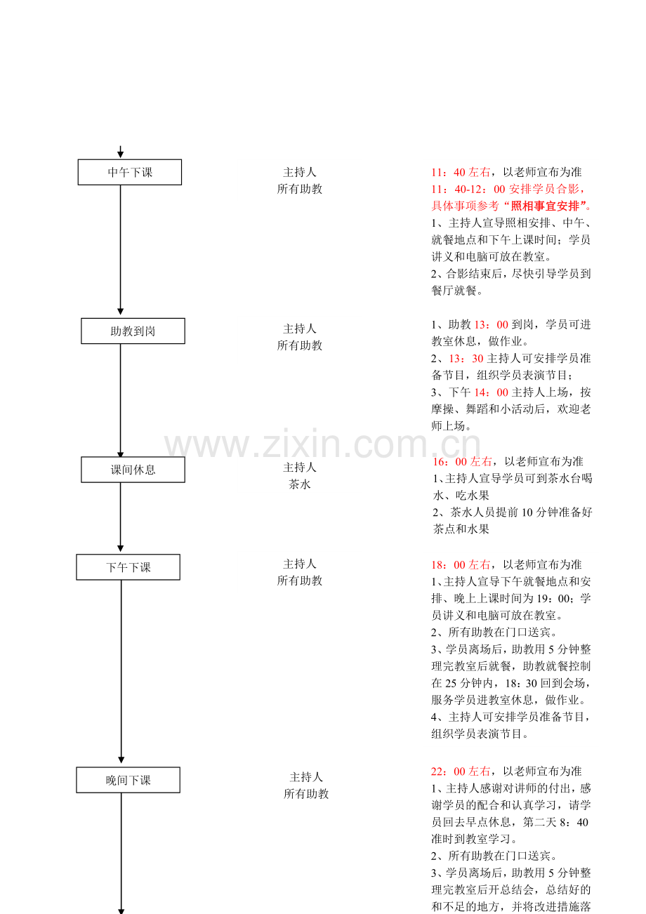 v93天2夜实操班开课中流程.doc_第3页