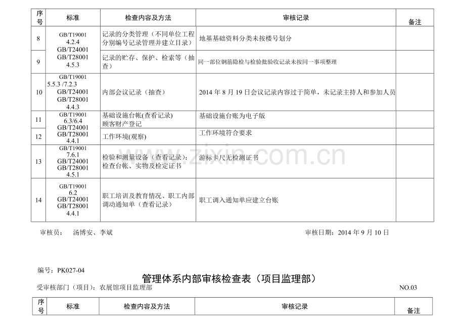 内部质量审核检查表(监理工程)-农展馆项目.doc_第2页