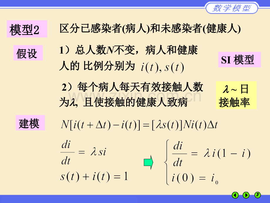 数学建模(传染病模型).ppt_第3页