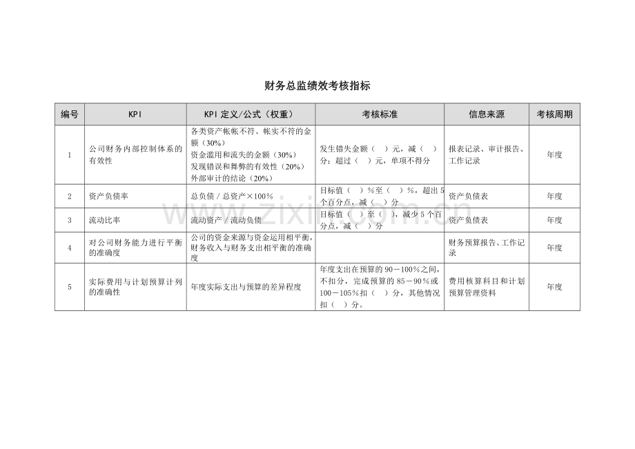 财务总监绩效考核指标.doc_第1页