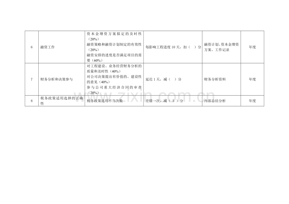 财务总监绩效考核指标.doc_第2页