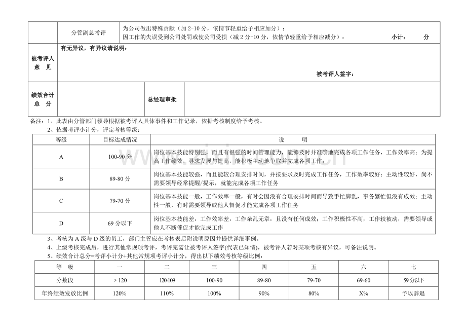 质安部人员绩效考核表.doc_第3页