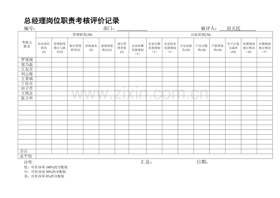 人和06年岗位职责考核评价记录表.doc_第1页