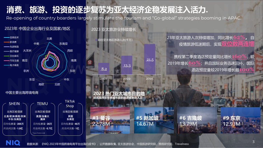 2024年中国快消品市场五大趋势.pdf_第3页