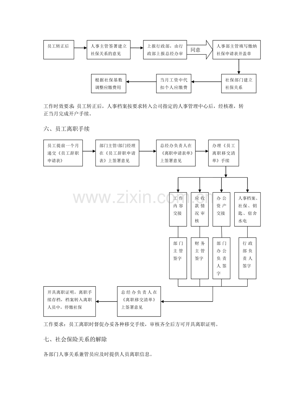 公司人事部工作流程2.doc_第3页