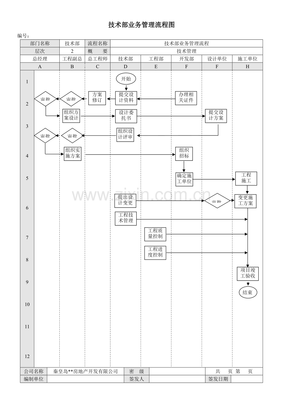 房地产公司技术部业务管理流程图模版.docx_第1页