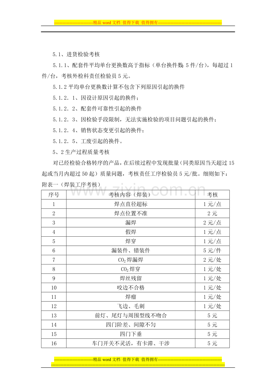 质量科奖惩制度.doc_第2页