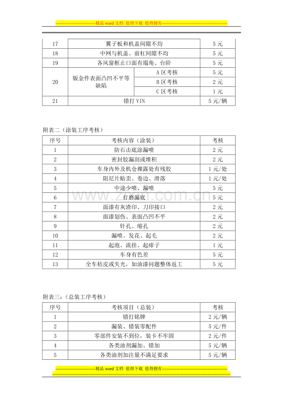 质量科奖惩制度.doc_第3页