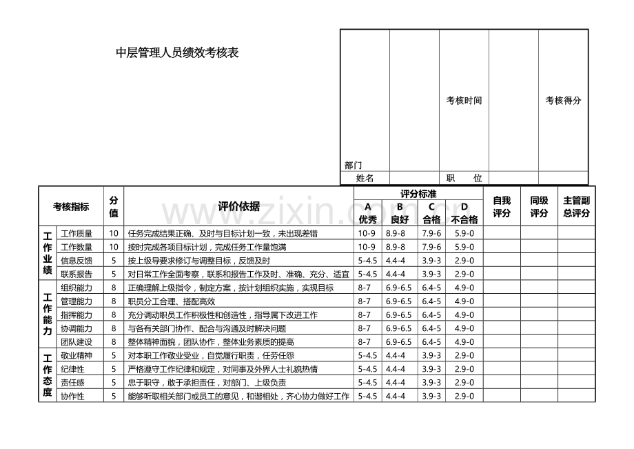 中层管理人员绩效考核表.doc_第1页