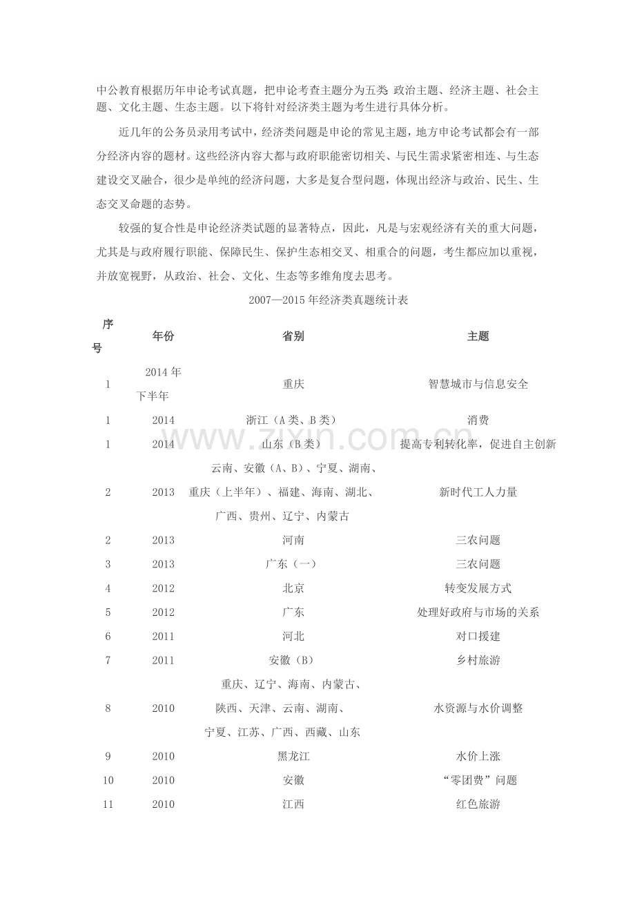 2016年国家公务员考试申论备考：历年国考、省考申论考试经济类主题分析.doc_第1页