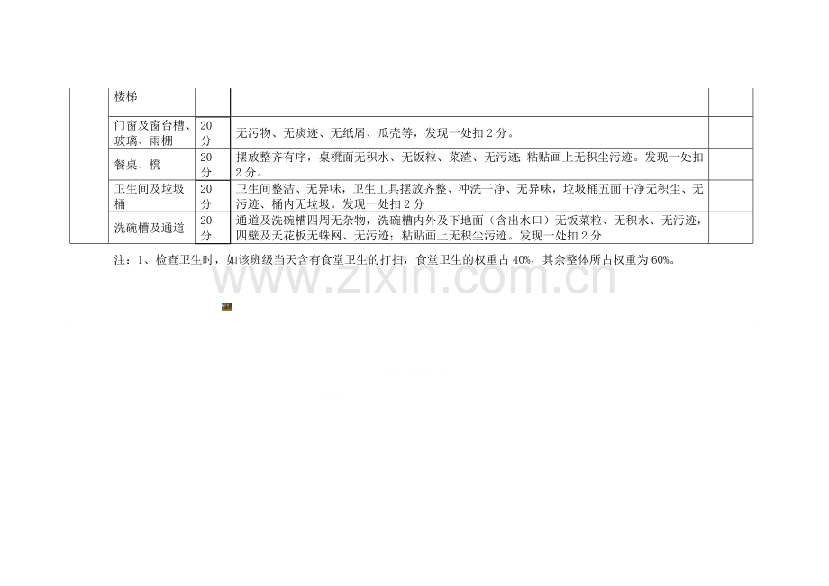 校园环境卫生检查评分标准表.doc_第3页