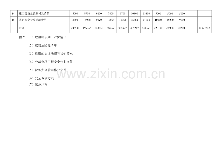 工程项目安全生产费用投入计划表.doc_第2页