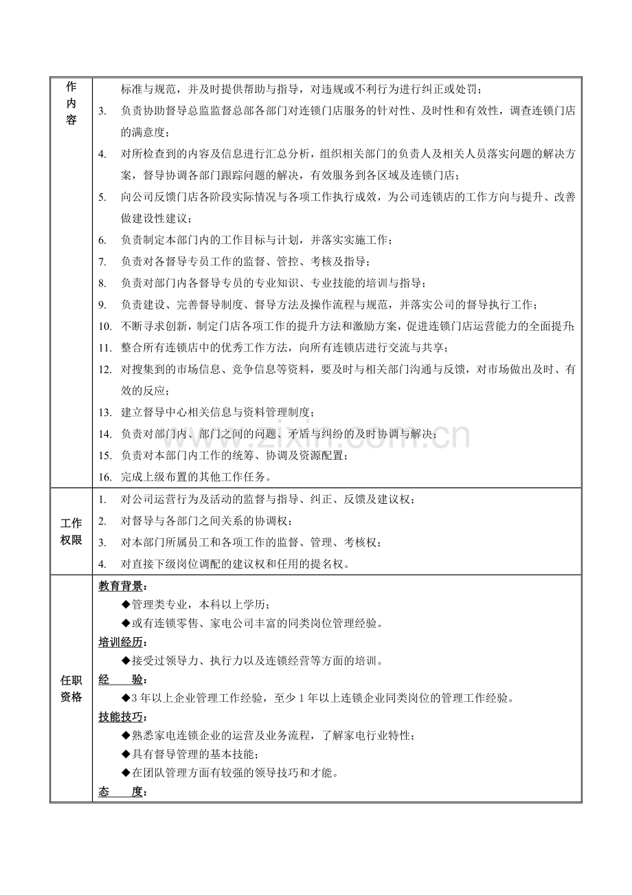 总部督导中心关键岗位职责说明.doc_第3页