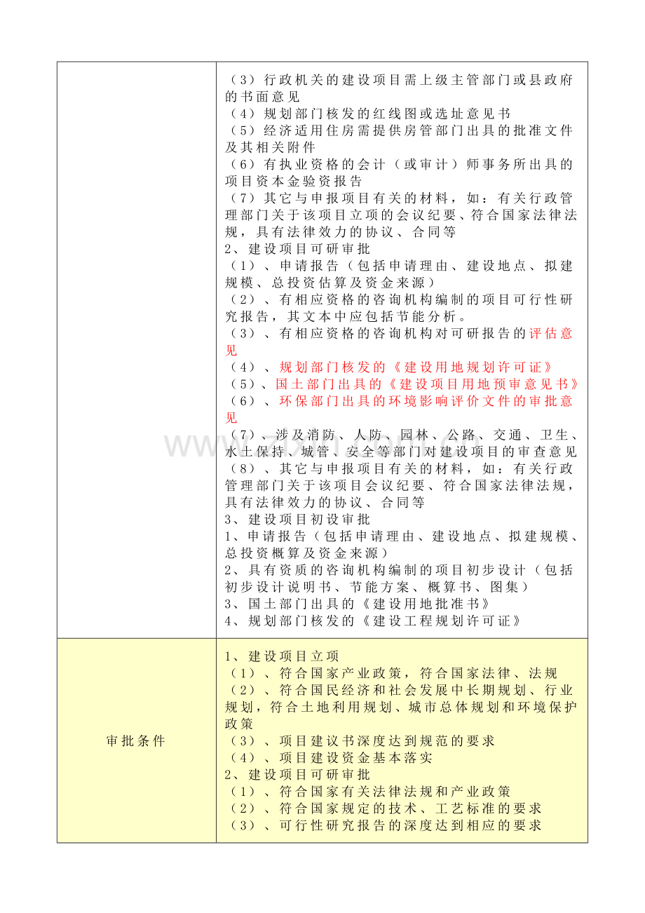 概算、预算区别.doc_第2页