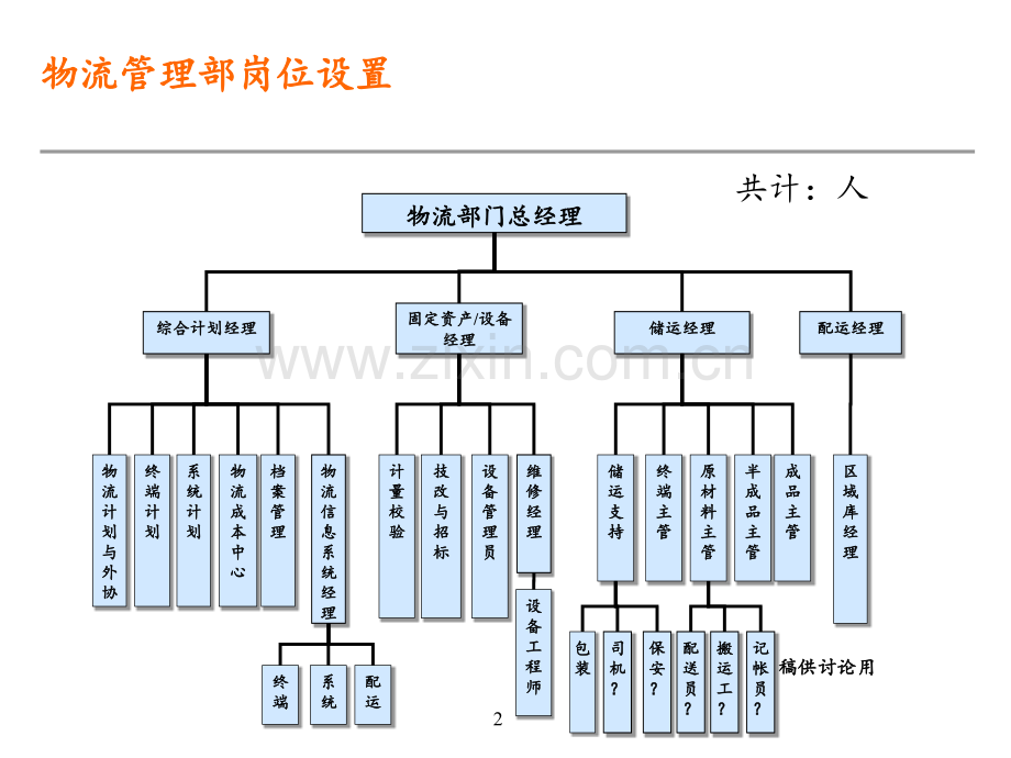 物流管理流程总览.ppt_第3页