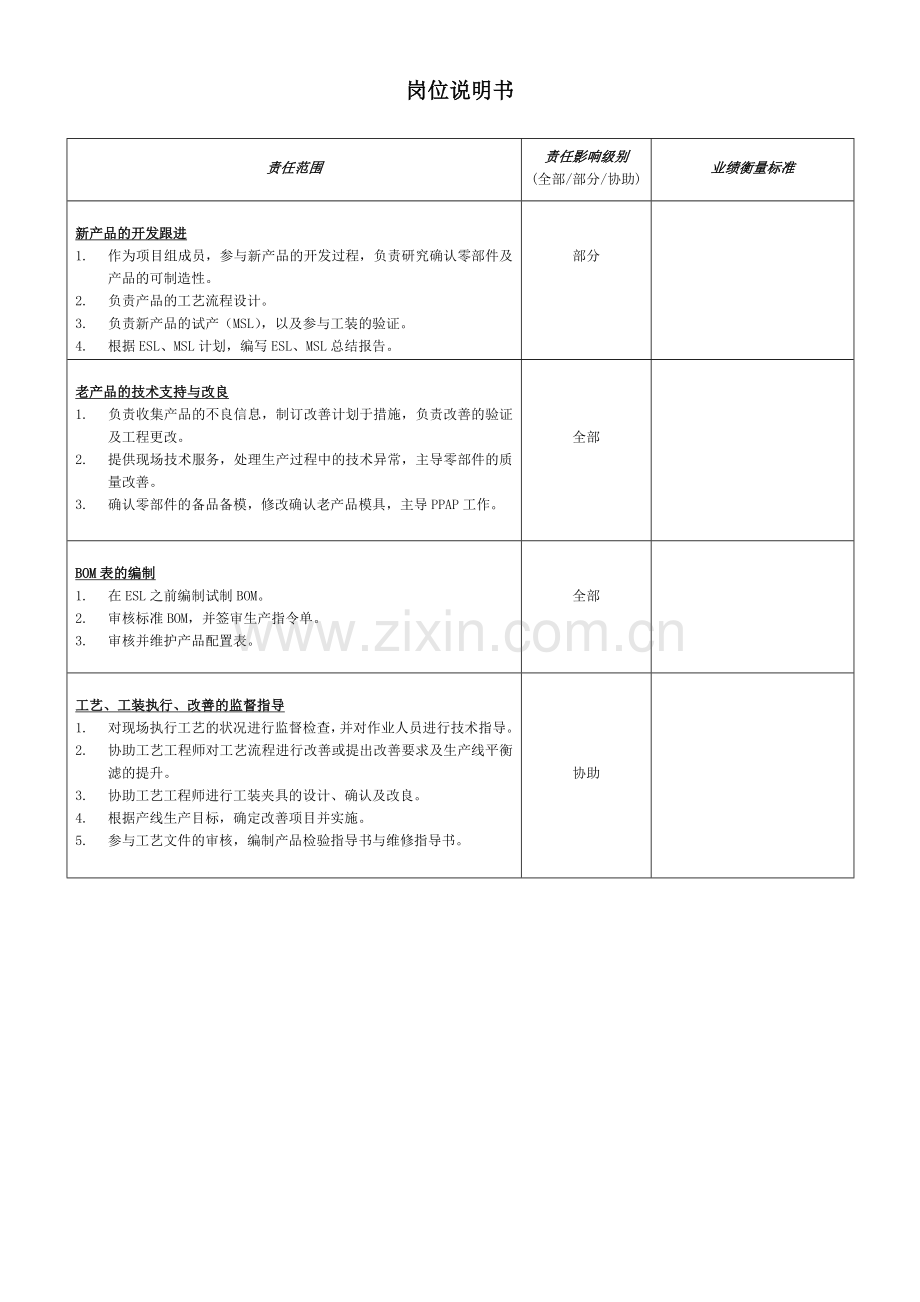 PE工程师岗位职责.doc_第2页