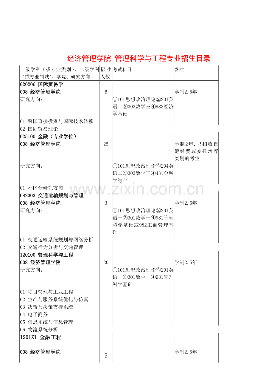 北京航空航天大学管理科学与工程考研-招生人数-参考书-报录比-复试分数线-考研真题-考研经验-招生简章.doc_第2页