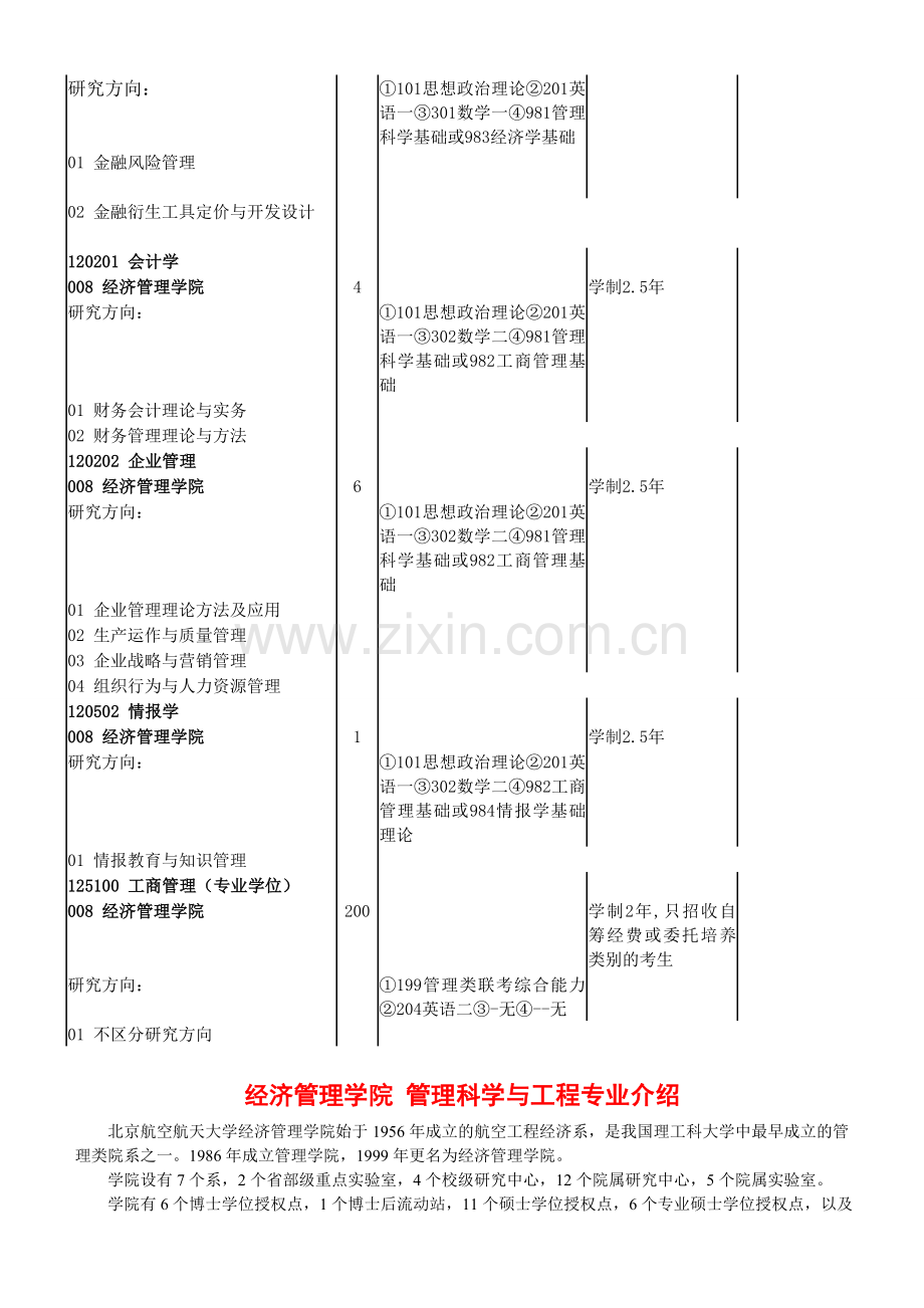 北京航空航天大学管理科学与工程考研-招生人数-参考书-报录比-复试分数线-考研真题-考研经验-招生简章.doc_第3页