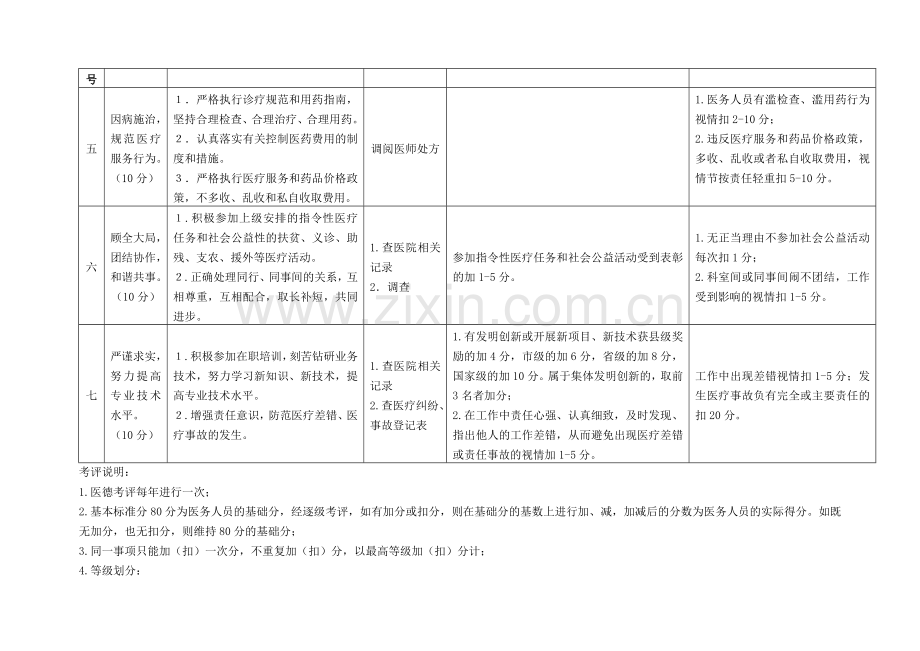 医务人员医德考评评分标准.doc_第3页