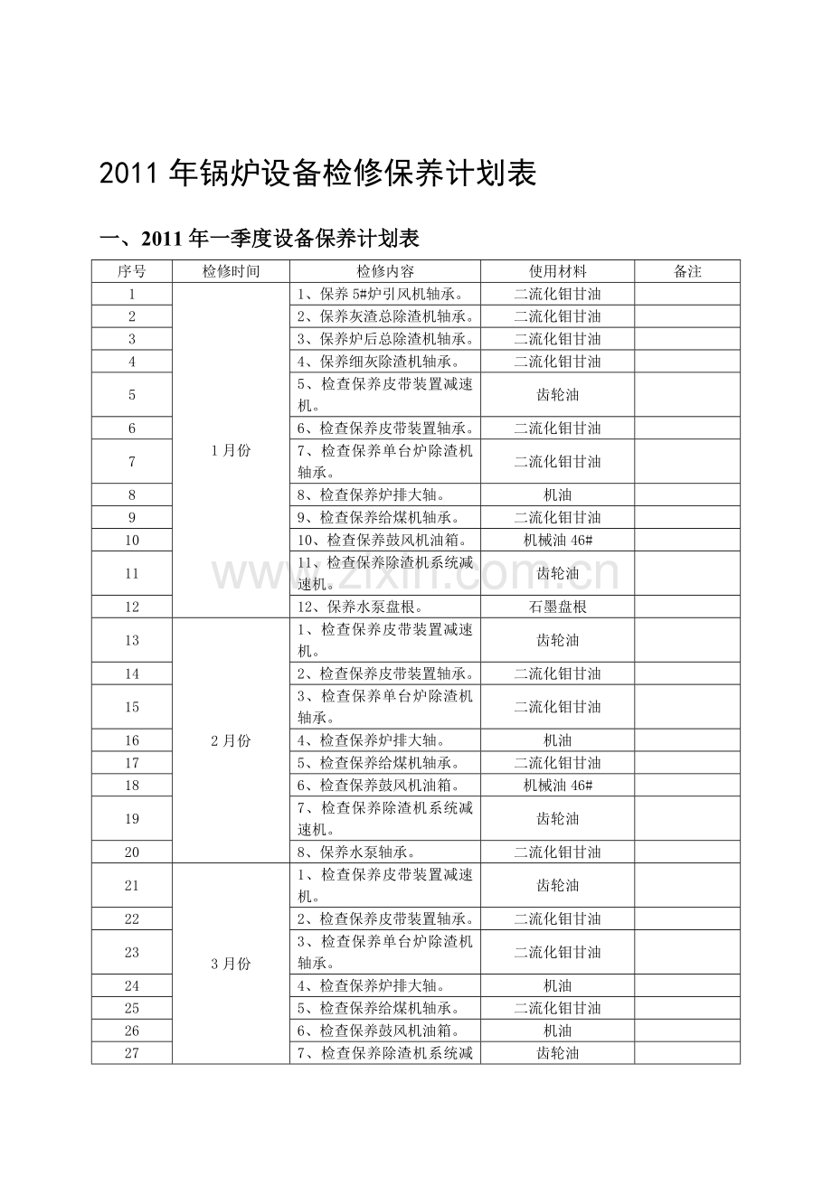 11年度锅炉设备检修保养计划表.doc_第1页