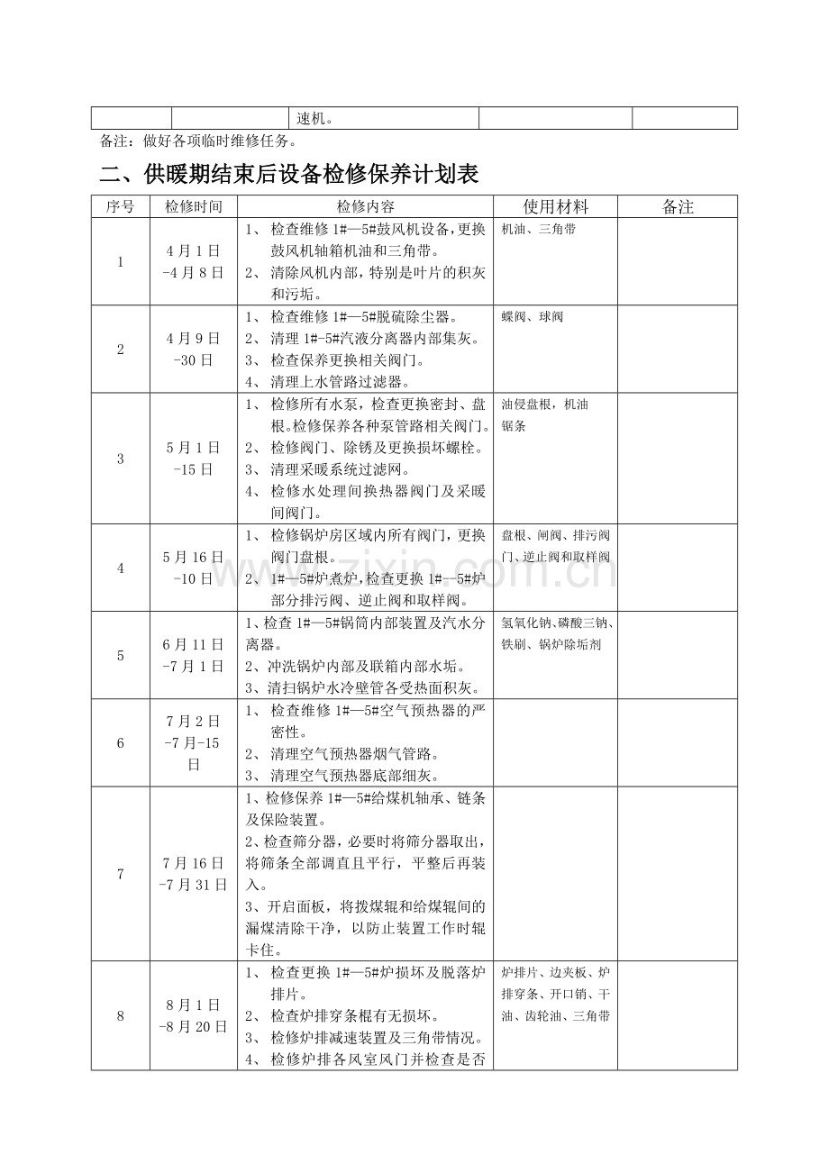 11年度锅炉设备检修保养计划表.doc_第2页