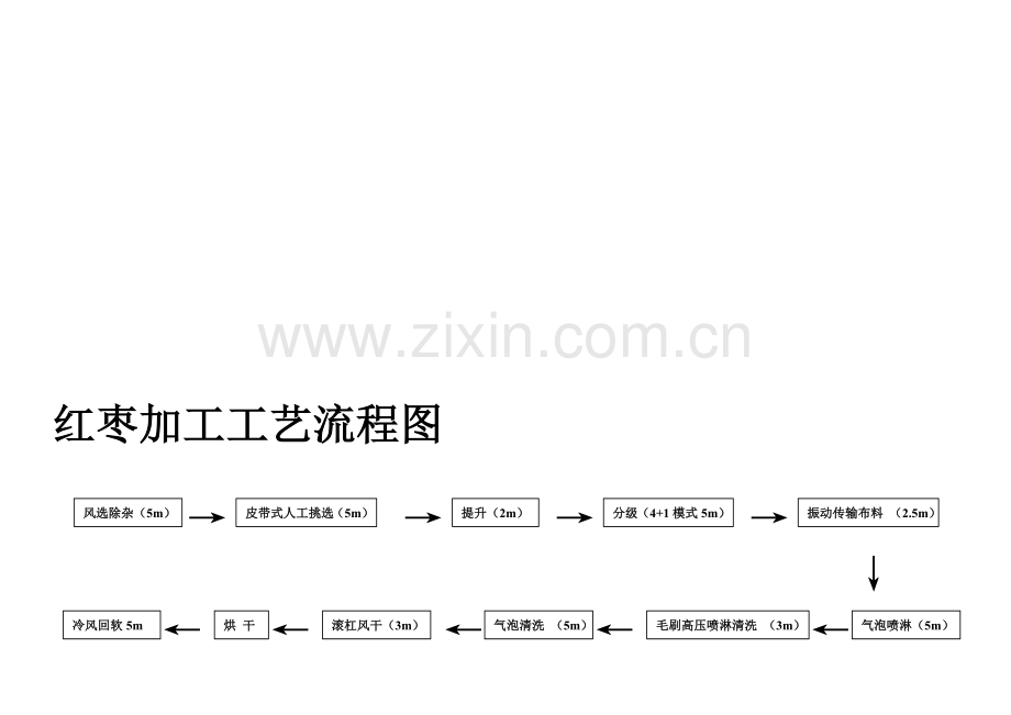 红枣加工工艺流程图.doc_第1页