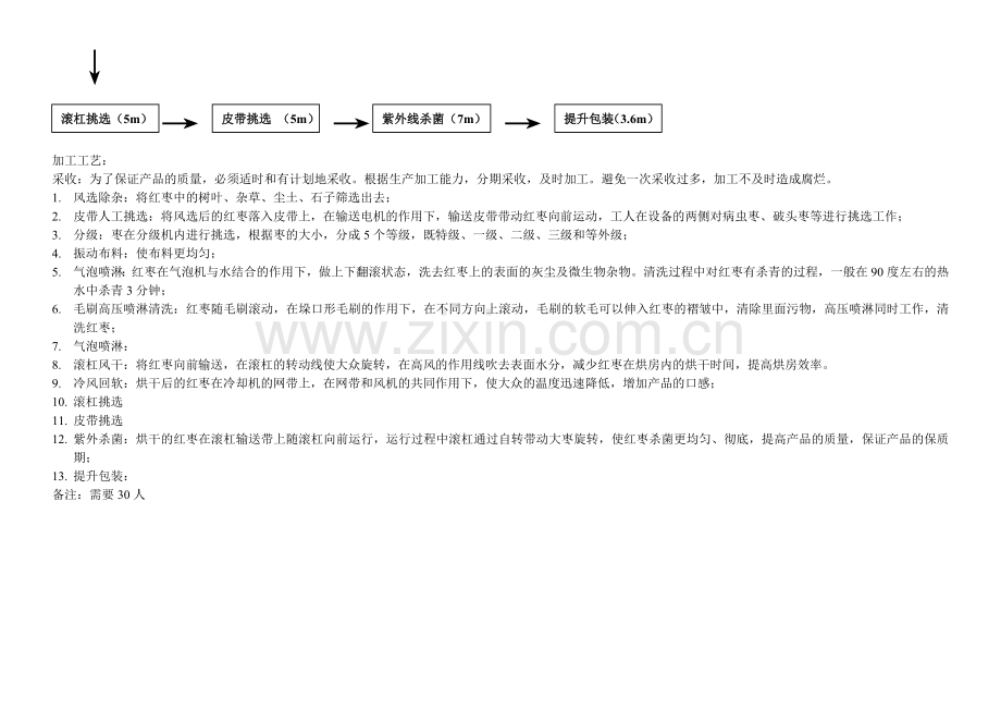 红枣加工工艺流程图.doc_第2页