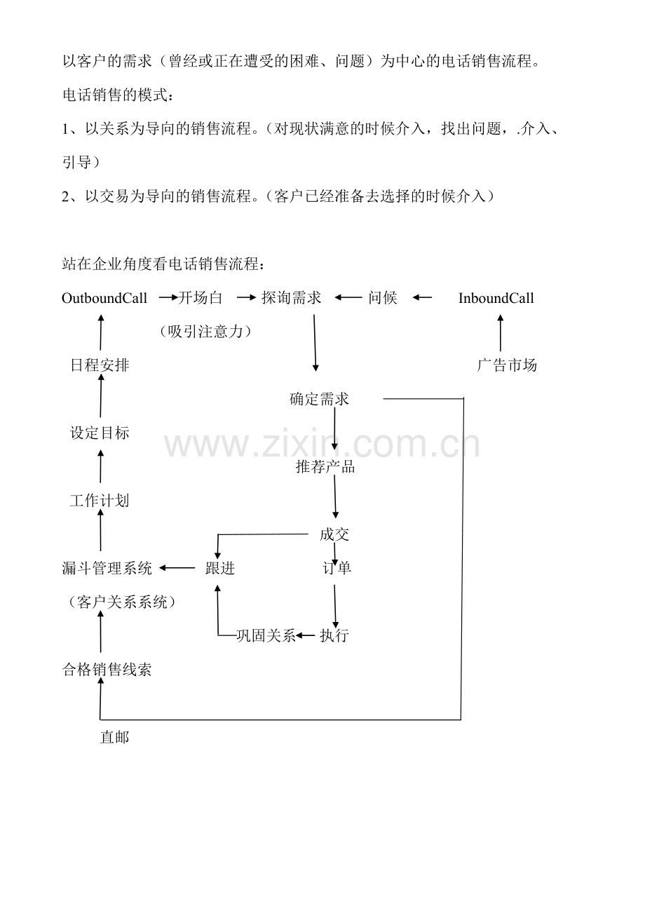 电话销售流程.doc_第2页