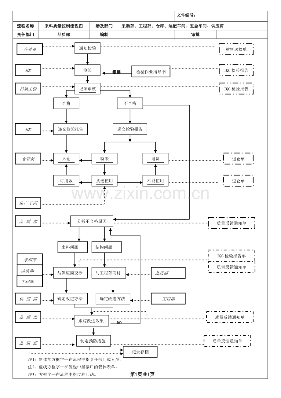 全套质量控制流程图.doc_第1页