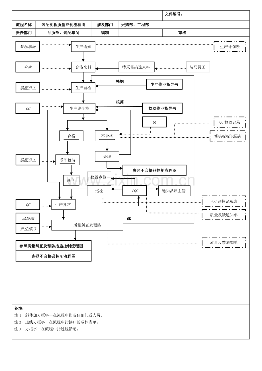 全套质量控制流程图.doc_第2页