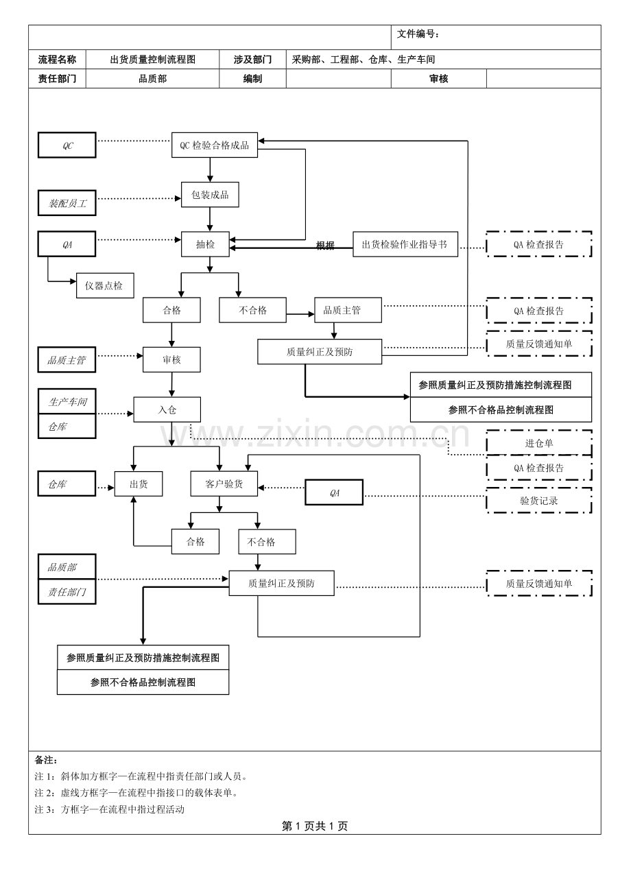 全套质量控制流程图.doc_第3页