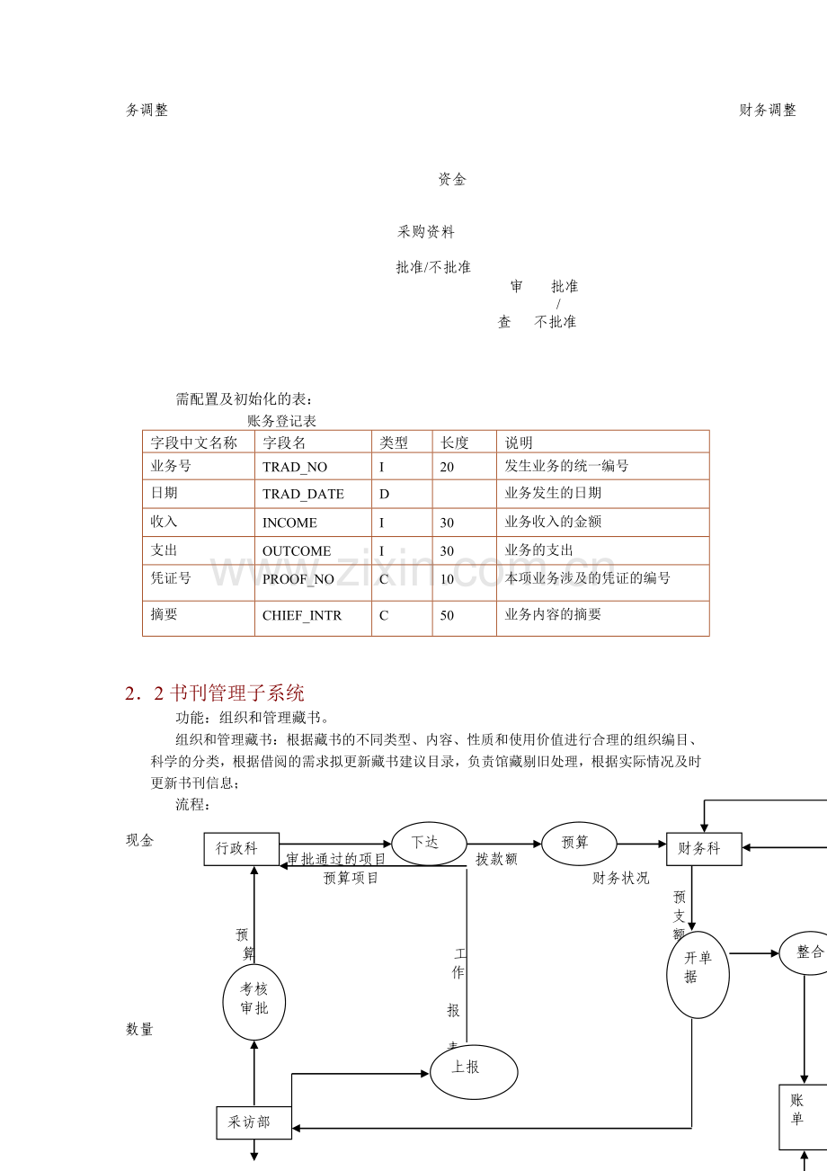 图书管理系统数据库分析与设计实例.doc_第3页