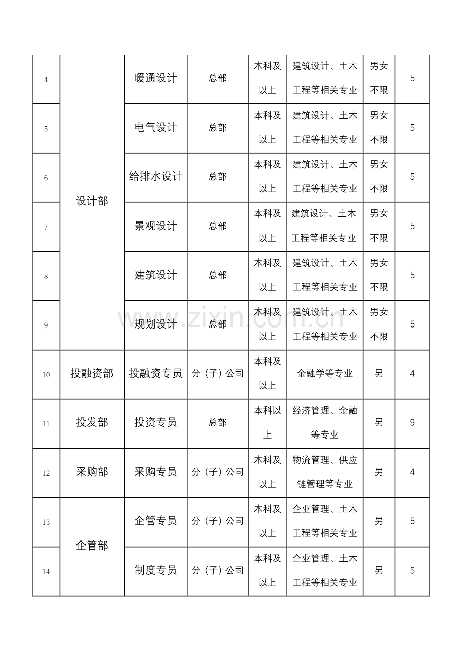 20110929江苏润恒物流发展(集团)有限公司招聘.doc_第2页