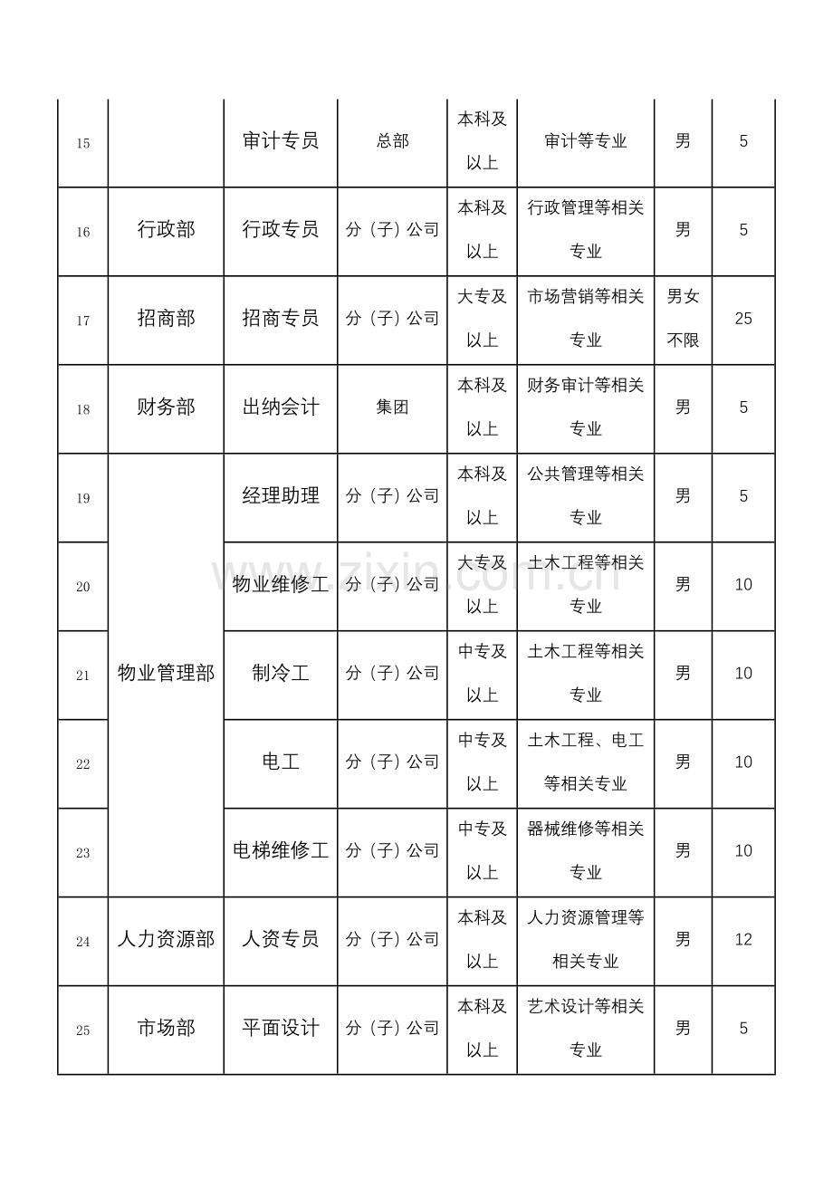 20110929江苏润恒物流发展(集团)有限公司招聘.doc_第3页