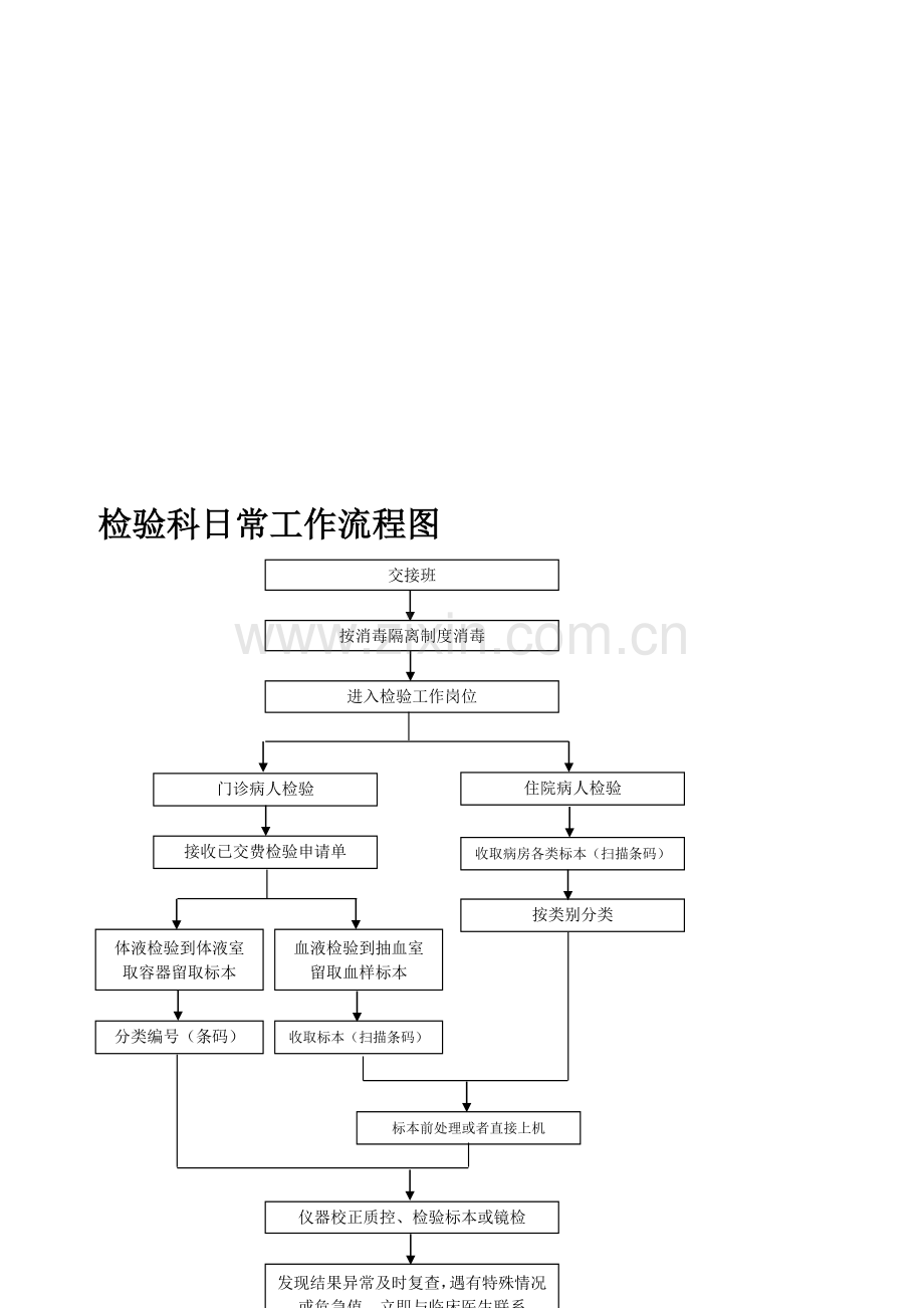 检验科日常工作流程图.doc_第1页