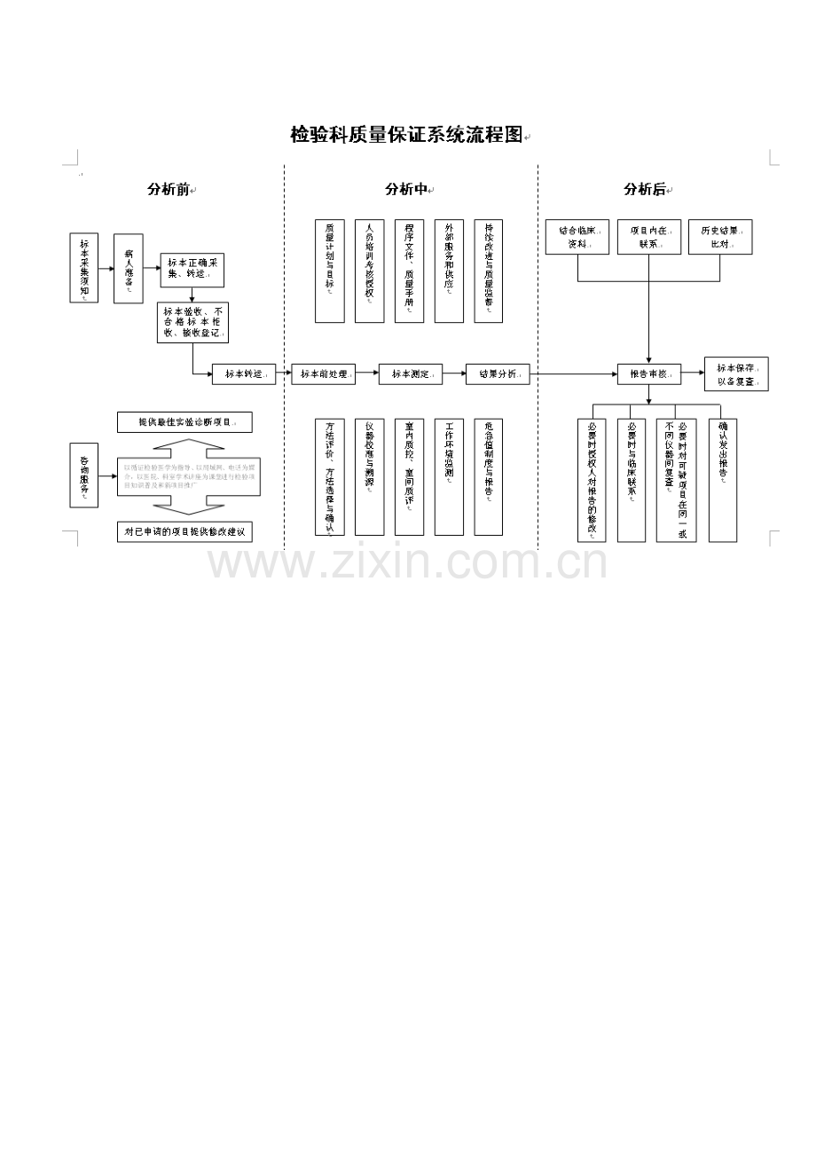 检验科日常工作流程图.doc_第2页