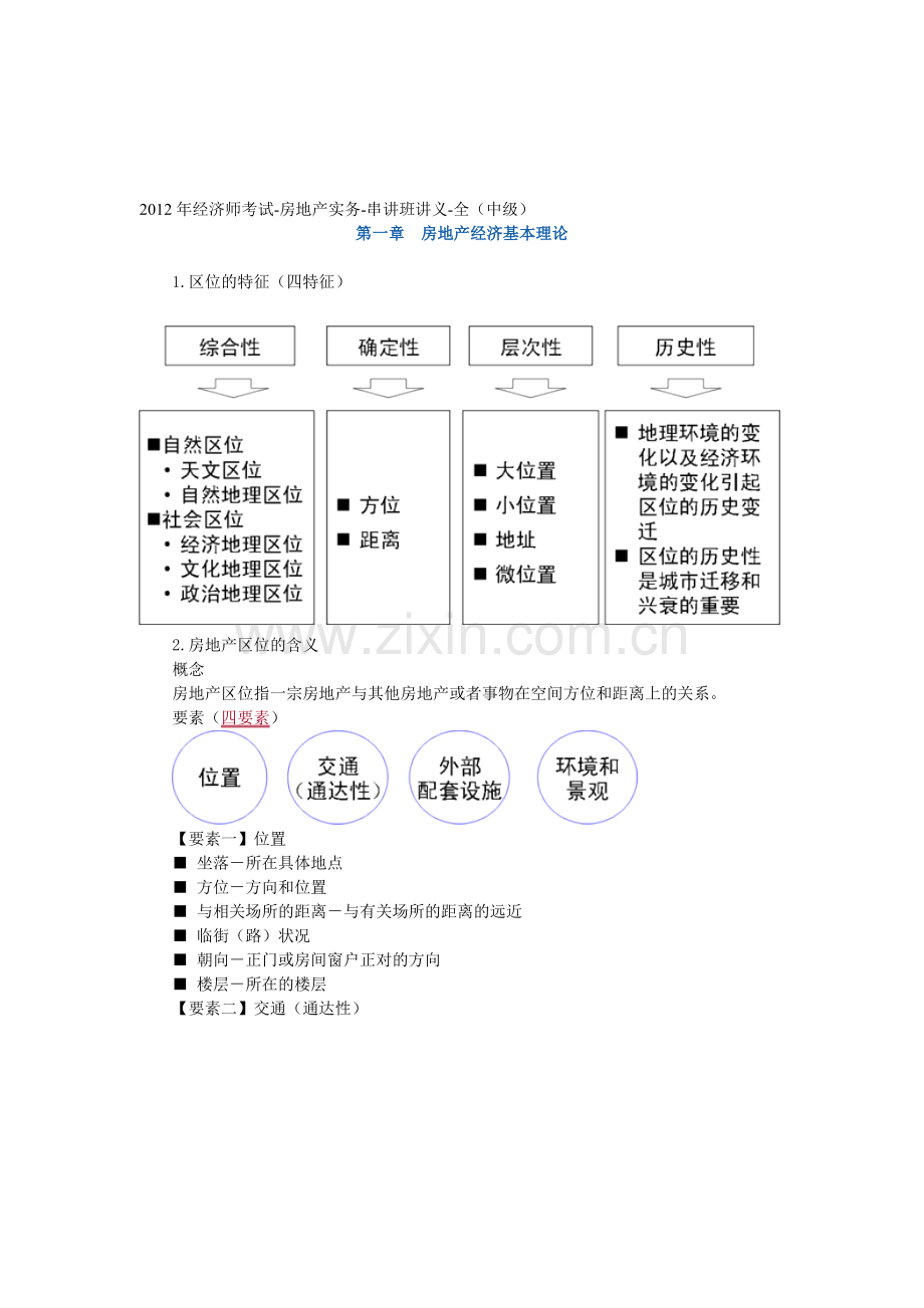 2012年经济师考试-房地产实务-串讲班讲义-全(中级).doc_第1页