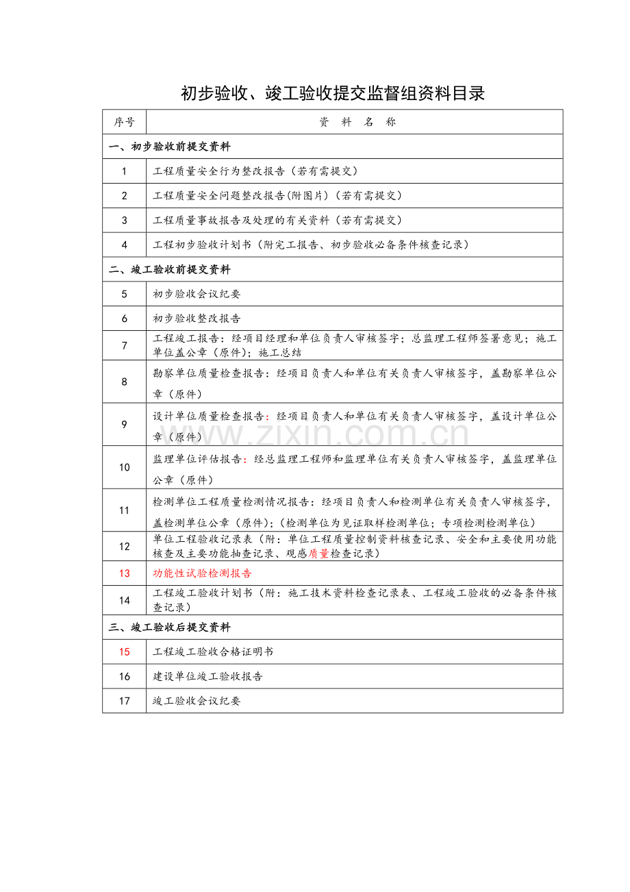 3、初步验收、竣工验收表格.doc_第2页