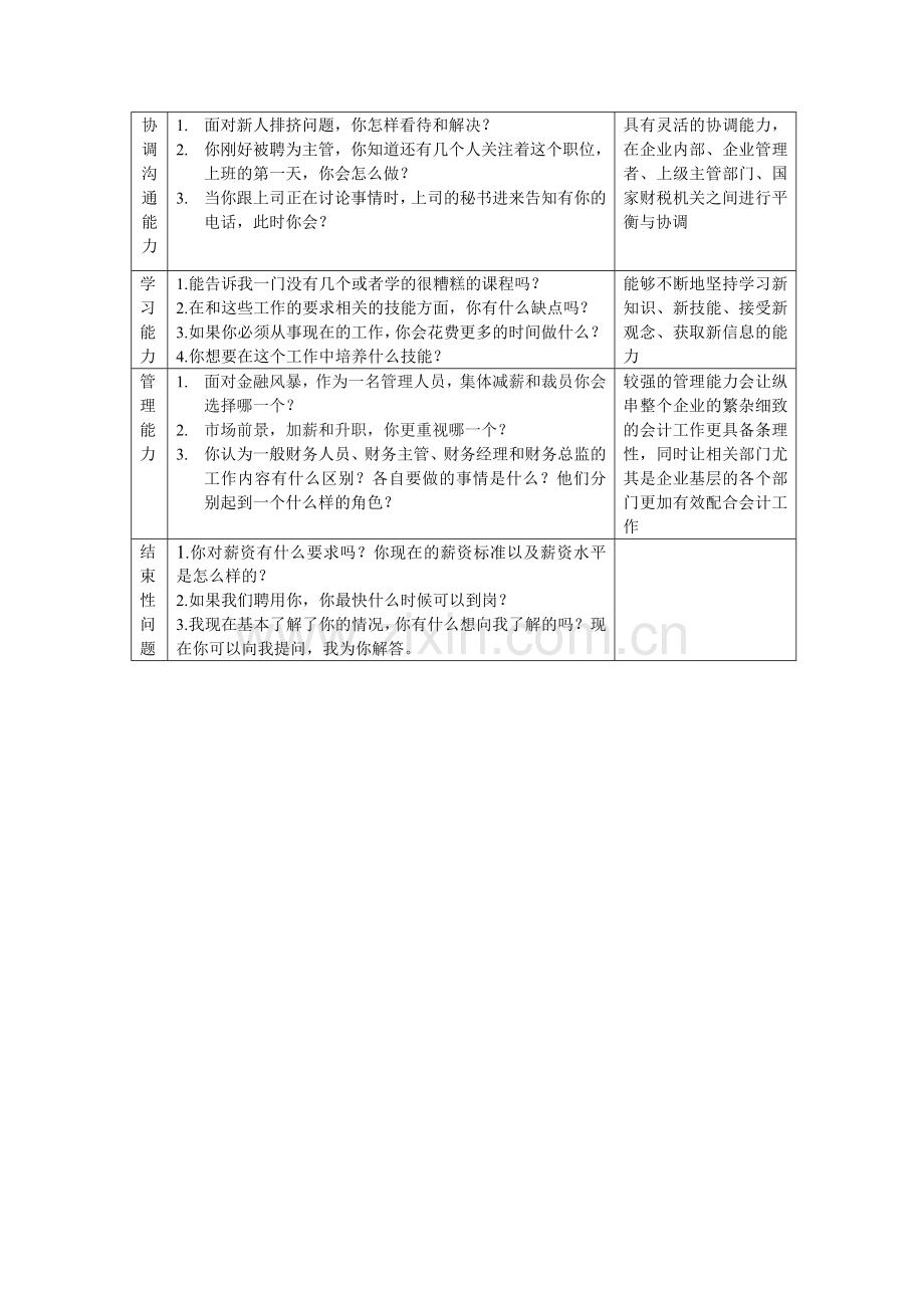 会计人员面试大纲-结构化面试.doc_第2页