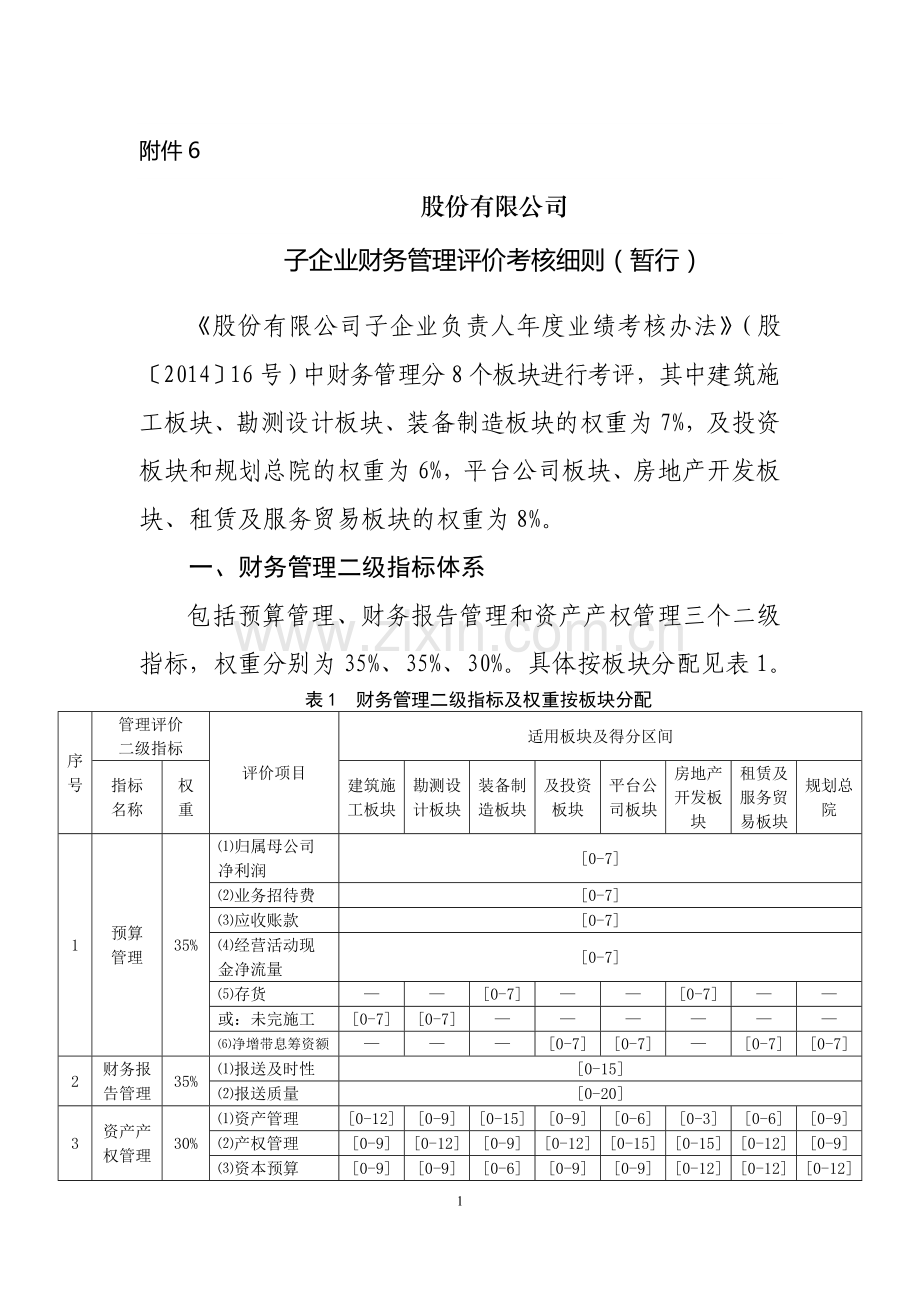 国有公司子企业财务管理评价考核细则(暂行)模版.doc_第1页