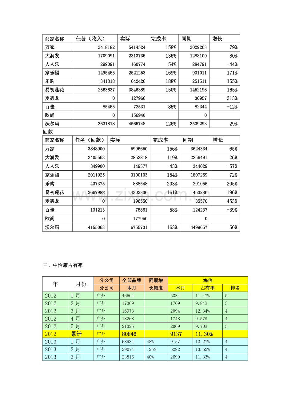 2013年工作总结和工作计划.doc_第2页