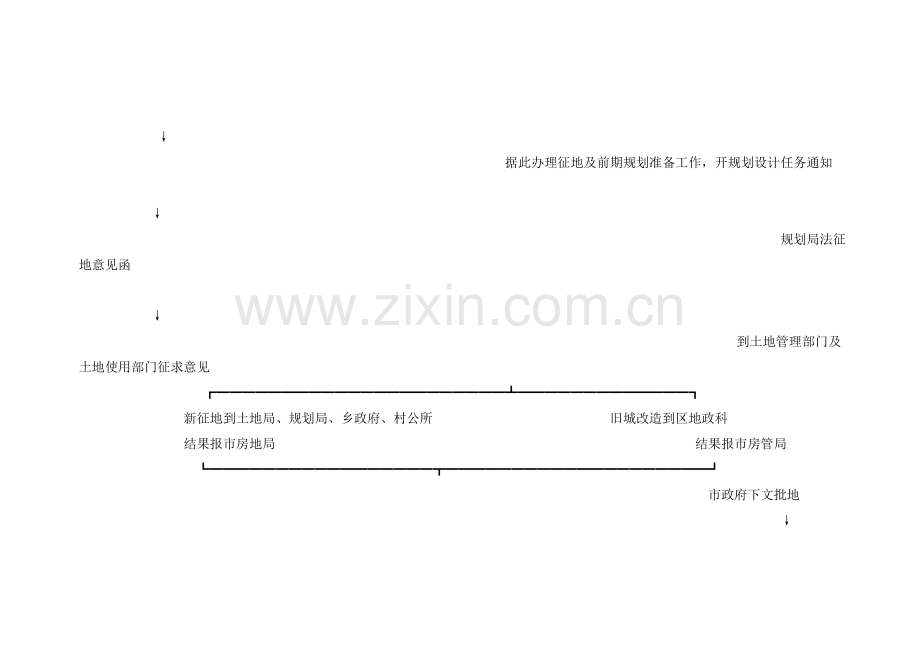 房地产开发项目开发流程.doc_第3页