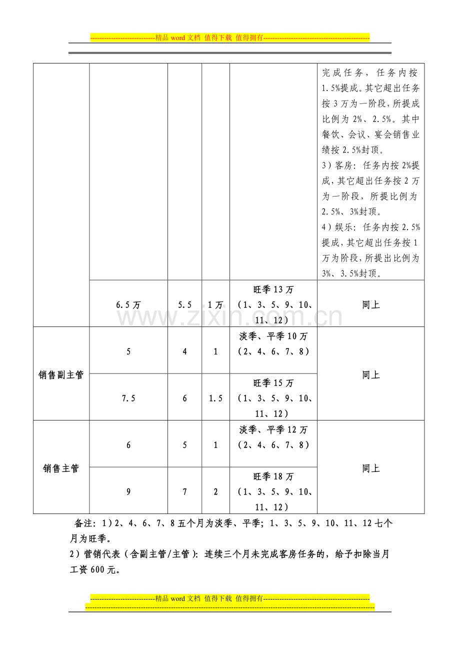 四星级酒店市场营销部试营业工资提成方案-(郭勇).doc_第3页