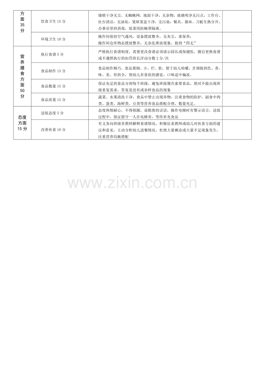 07-幼儿园食堂人员责任分工与考核标准.doc_第2页