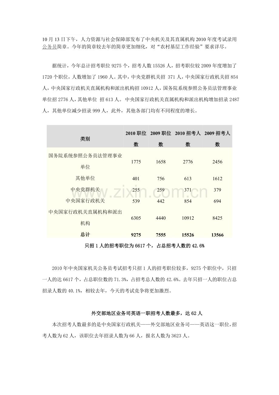 招考人数增1960人-2010国家公务员考试职位分析.doc_第1页